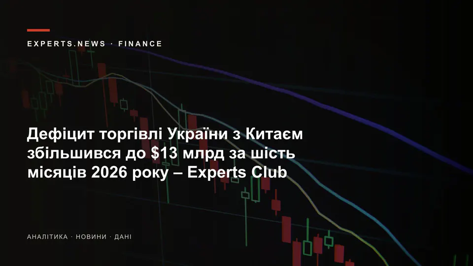 Дефіцит торгівлі України з Китаєм збільшився до $13 млрд за шість місяців 2026 року – Experts Club